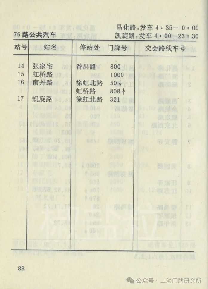 1992年交通指南：76路