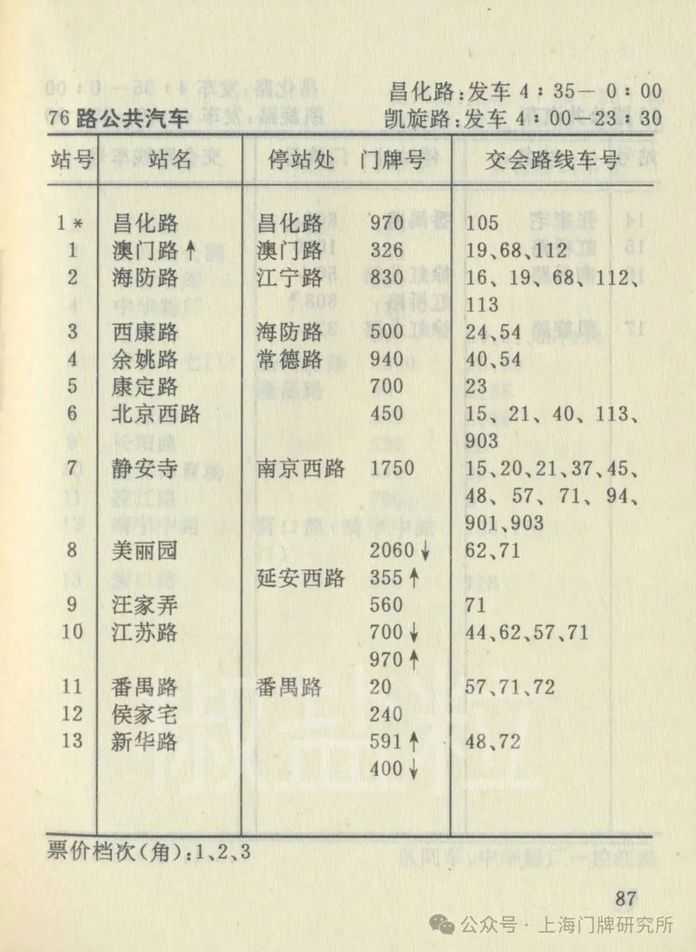 1992年交通指南：76路