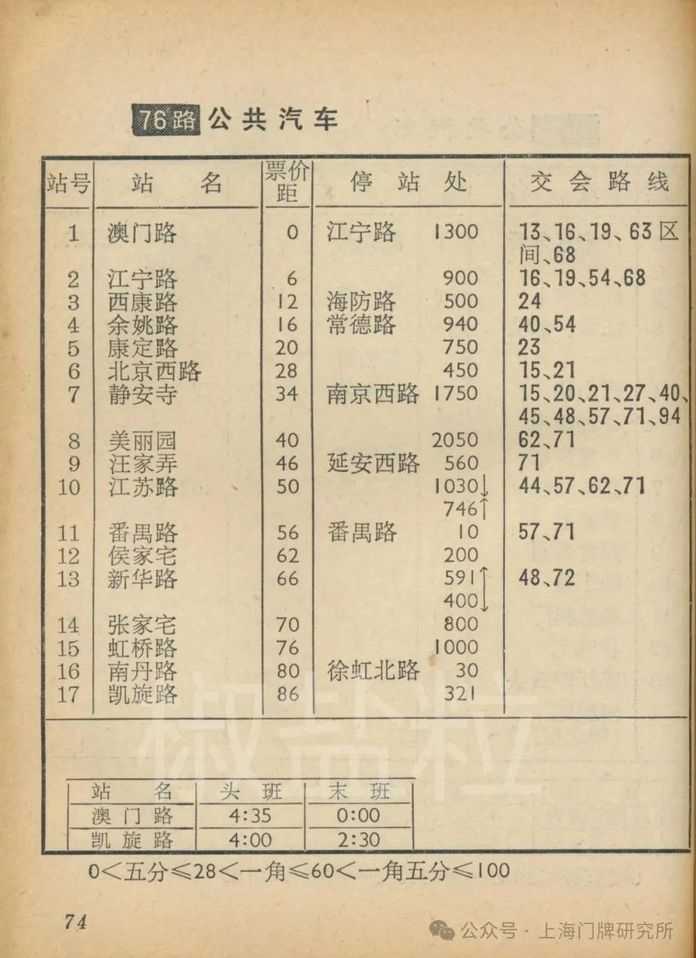 1983年交通手冊：76路