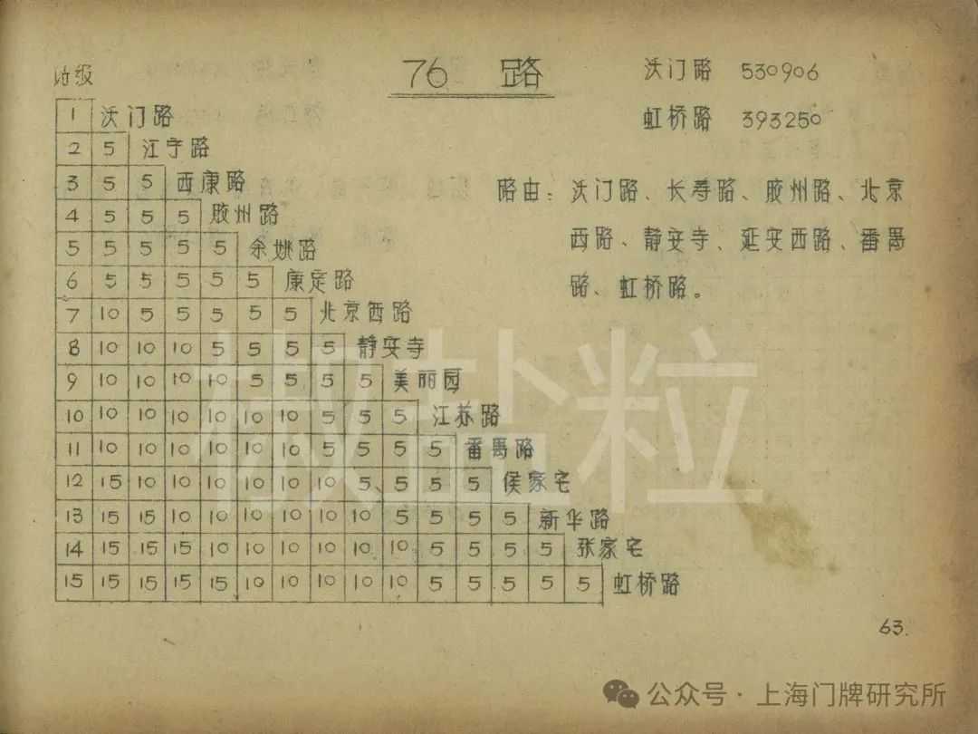 1975年票價表：76路