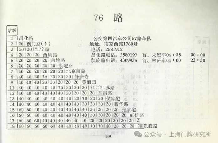 1993年票價表：76路