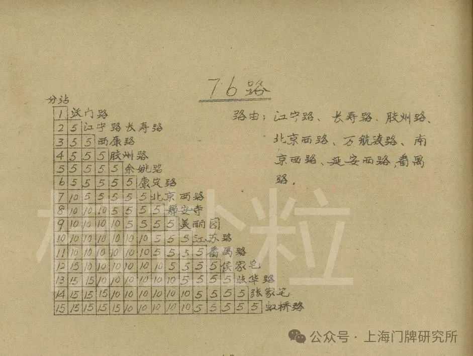 1965年票價表：76路