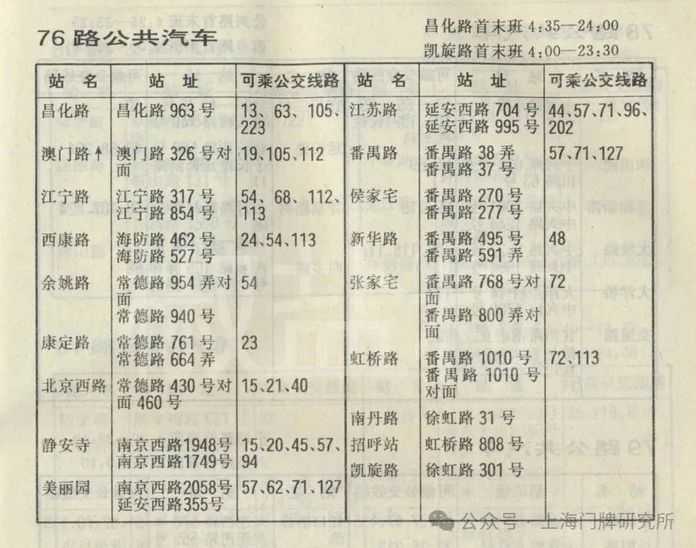 1994年交通指南：76路