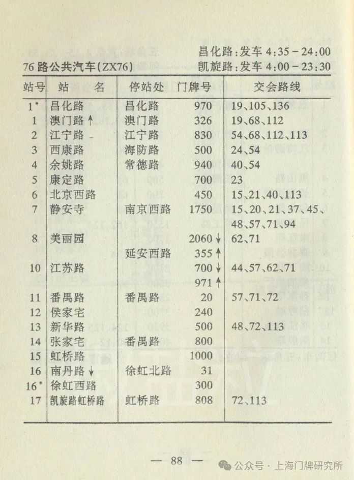 1996年交通手冊：76路