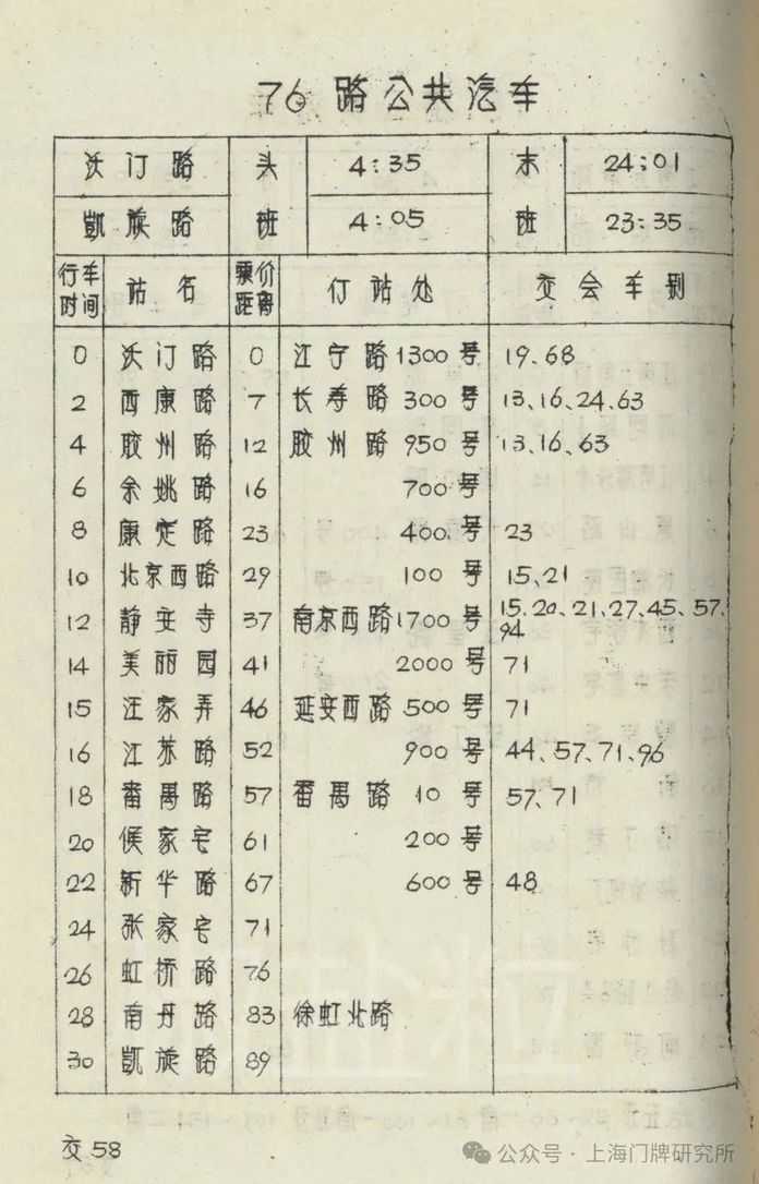 1978年交通路名指南：76路