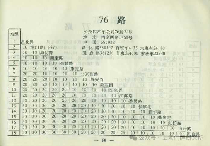 1989年票價表：76路