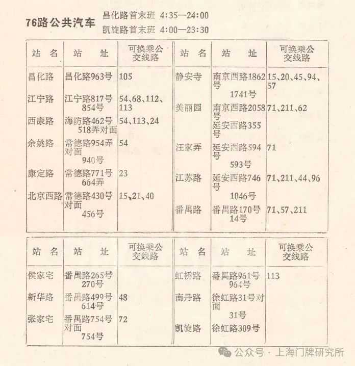 1990年乘車手冊：76路