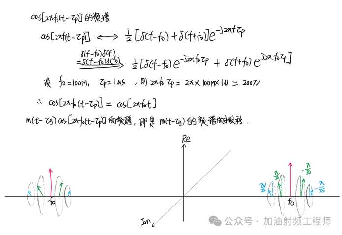 在相應的假設下，輸出信號的頻譜為