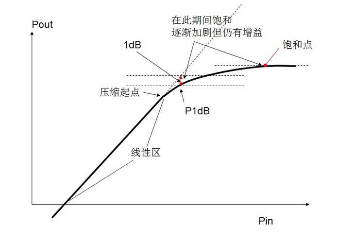 功率曲線