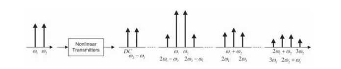 雙音信號非線性