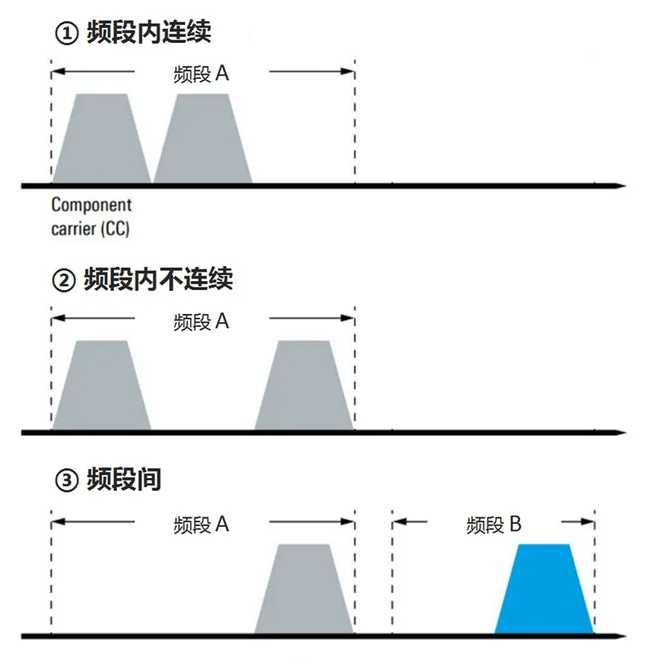 如下圖所示