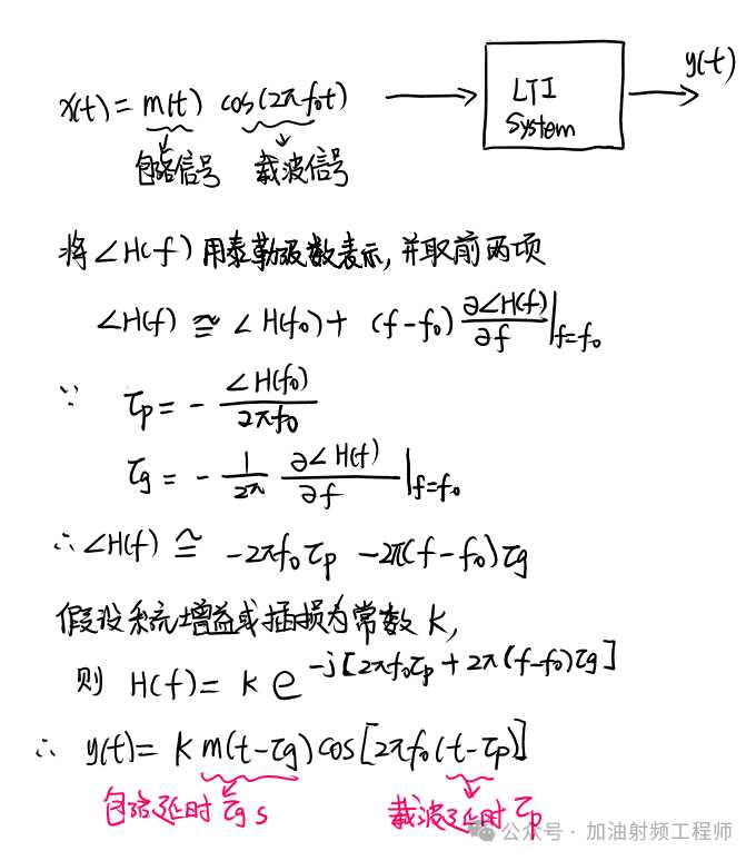 從頻域看看這個影響？