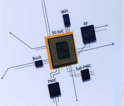 手機SoC晶片
