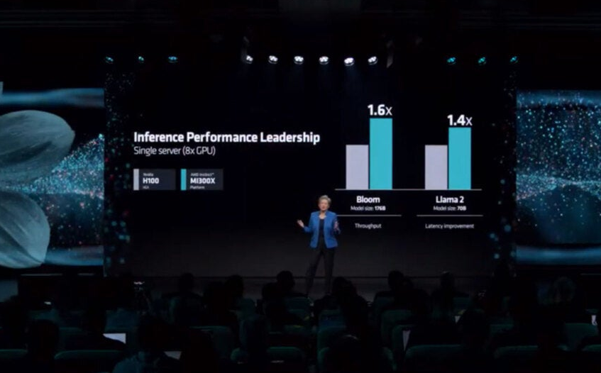 *Intel和AMD官方提供的Gaudi 3、MI300X  70B参数Llama 2推理性能