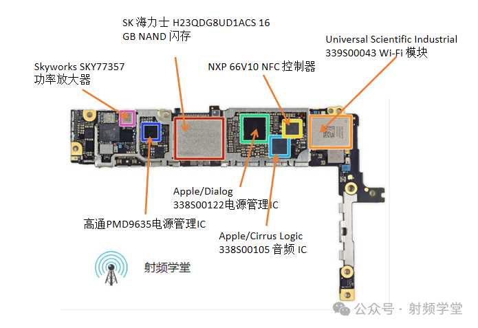 主板反面以及主要晶片分佈