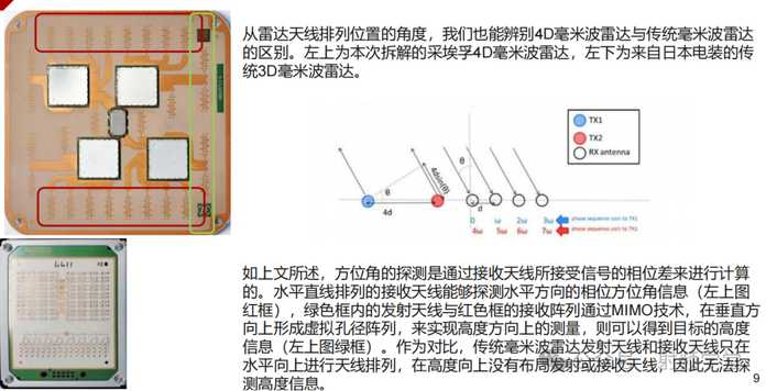 （4）射頻單元反面及PCB