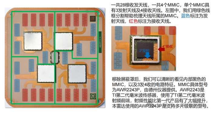 (3) 4D 雷達是如何實現的？