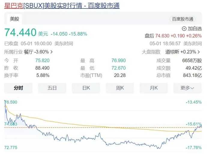 圖源：百度股市通