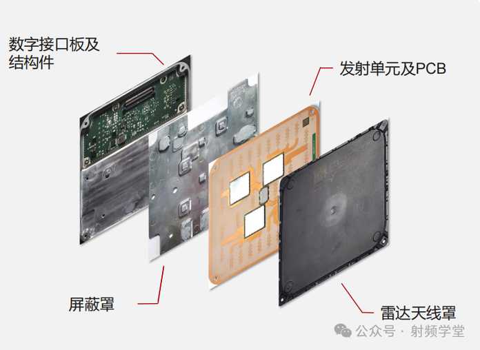 （2）射頻單元正面及PCB