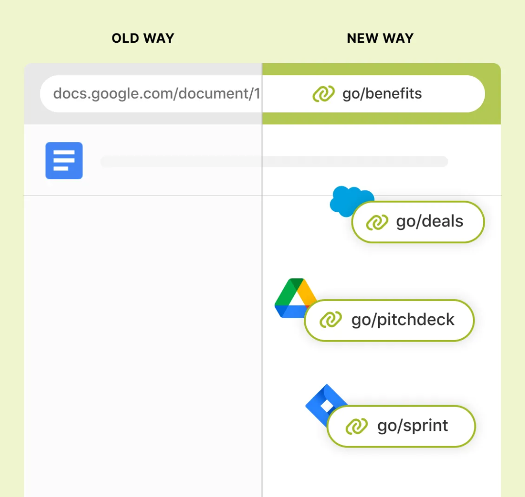 使用 go/benefits 或 go/pitchdeck 代替记忆和搜索长 URL｜｜图片来源：Glean 官网