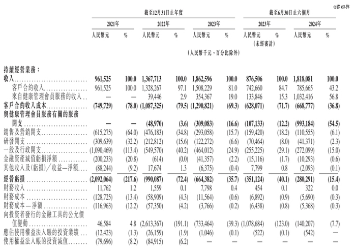 杭州490亿独角兽微医要IPO了