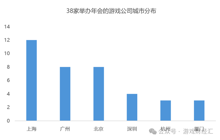 游戏公司年会奖品大调查：有人黄金百克，有人“毛都没有”